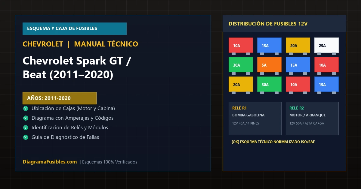 Diagrama de fusibles Chevrolet Spark GT / Beat (2011–2020)