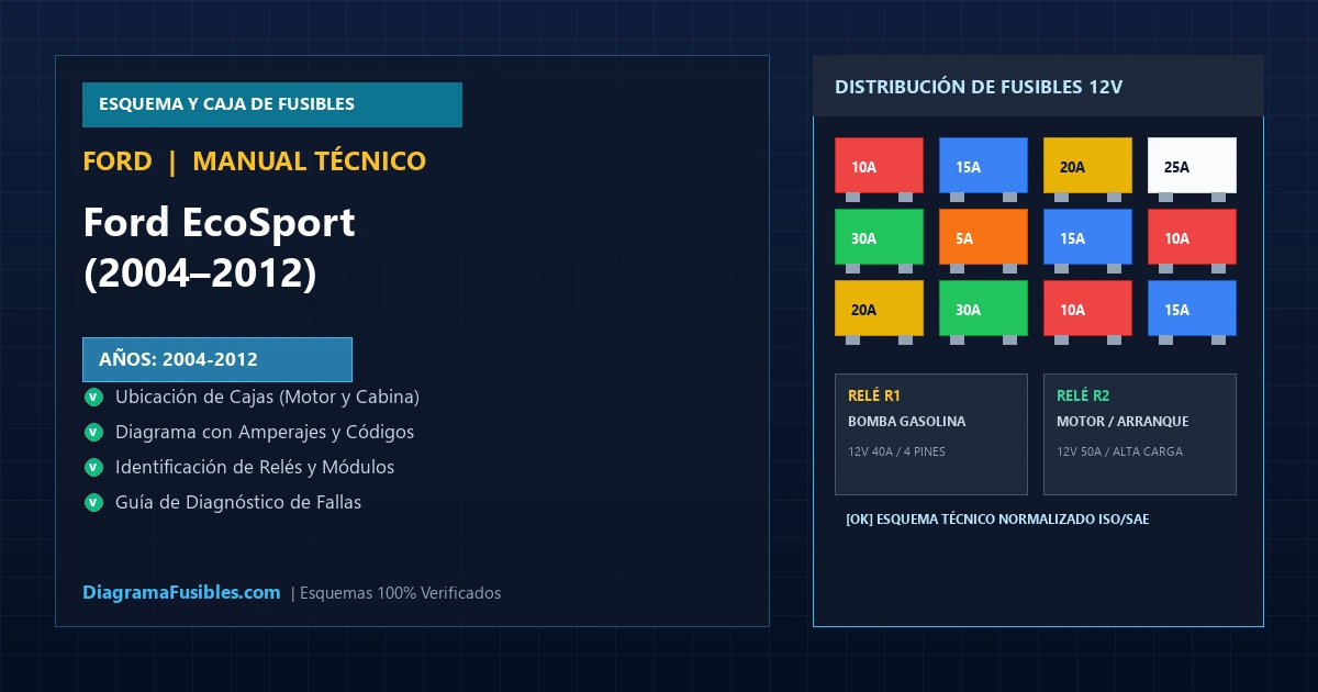 Diagrama de fusibles Ford EcoSport (2004–2012)