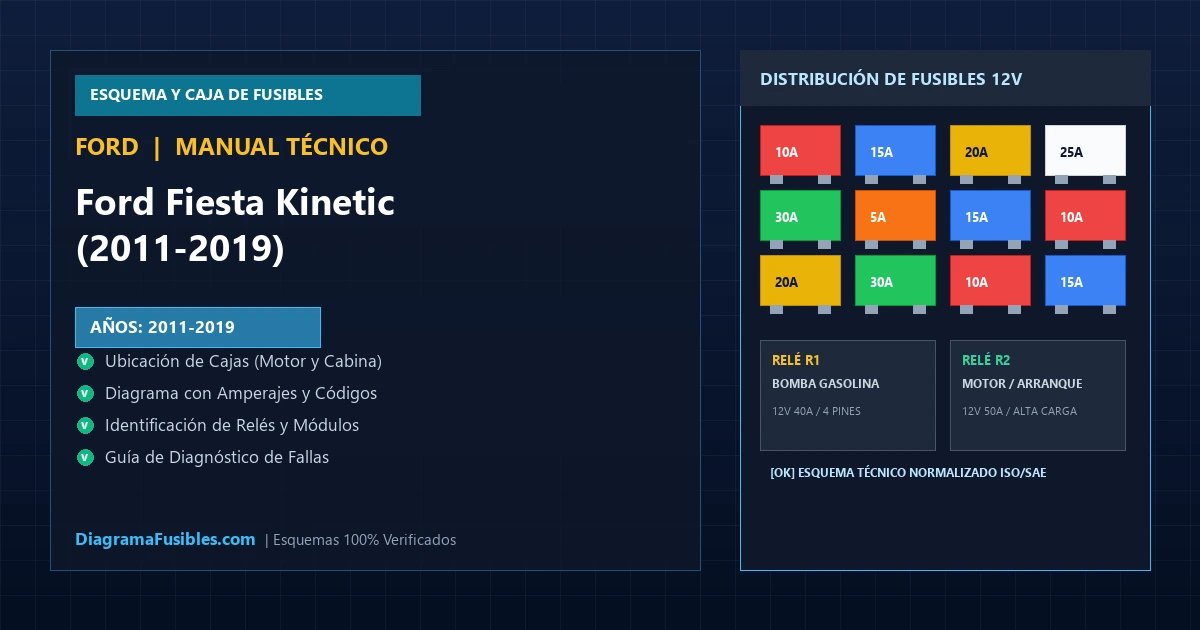 Diagrama de fusibles Ford Fiesta Kinetic (2011-2019)