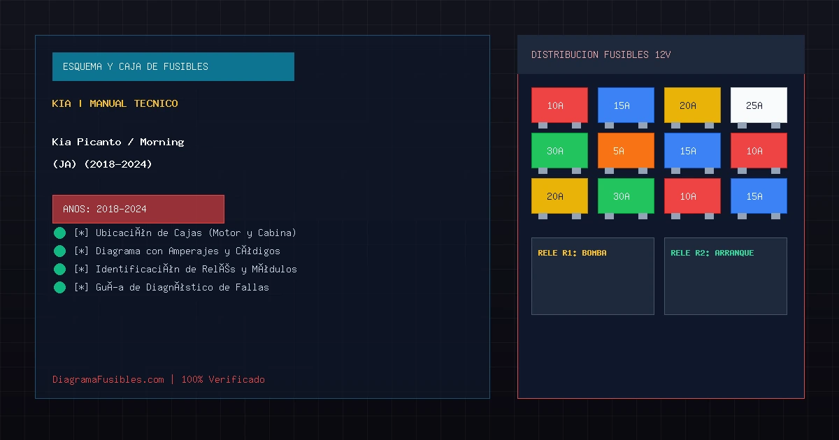 Diagrama de fusibles Kia Picanto / Morning (JA) (2018-2024)