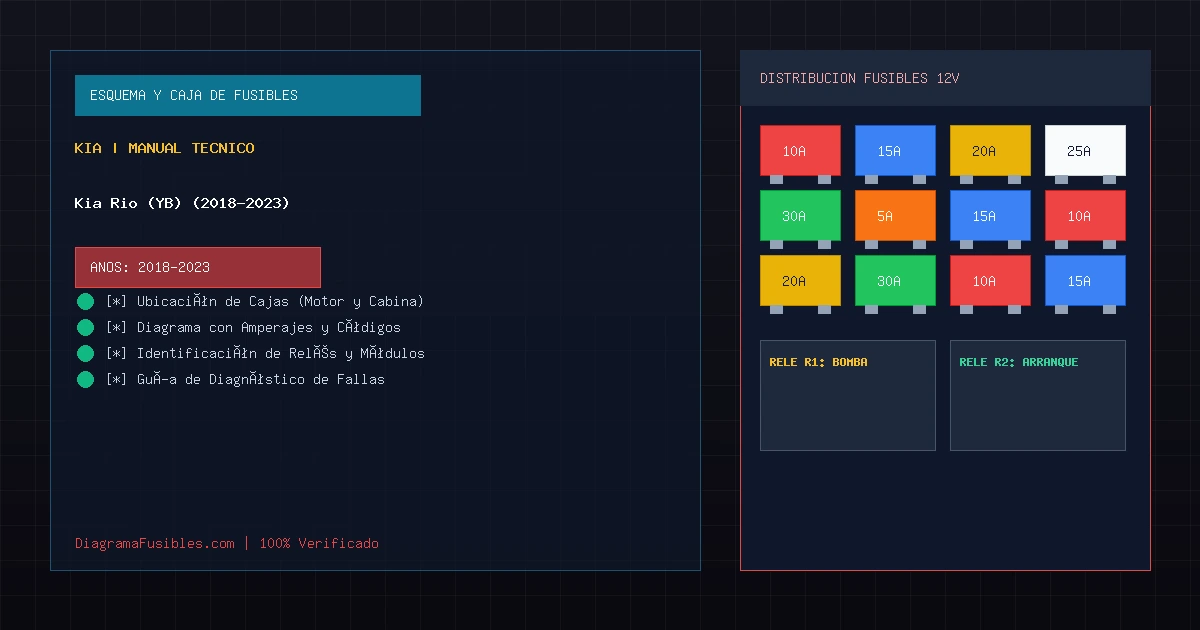 Diagrama de fusibles Kia Rio (YB) (2018-2023)