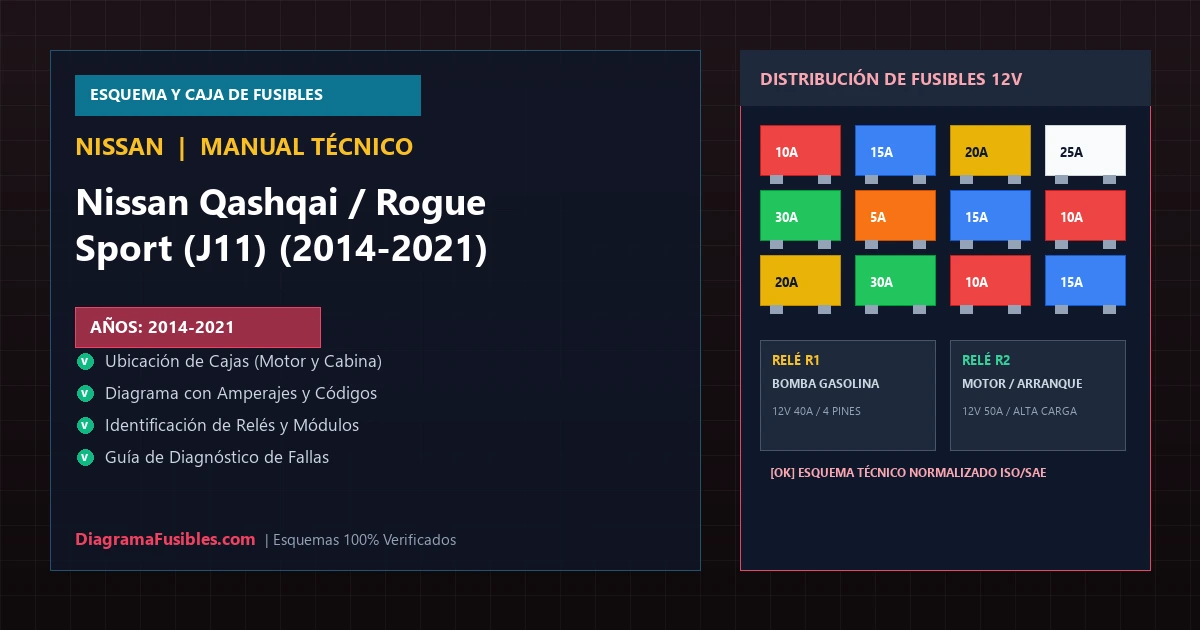 Diagrama de fusibles Nissan Qashqai / Rogue Sport (J11) (2014-2021)