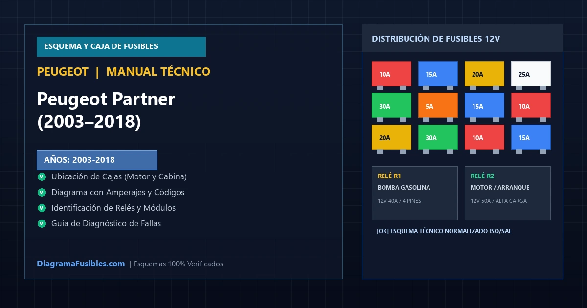 Diagrama de fusibles Peugeot Partner (2003–2018)