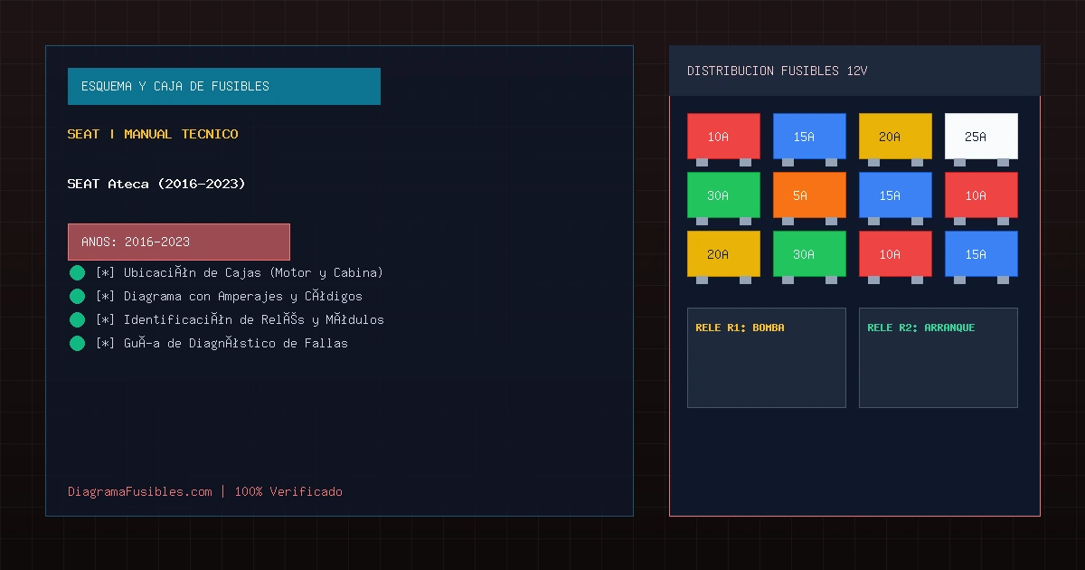 Diagrama de fusibles SEAT Ateca (2016-2023)