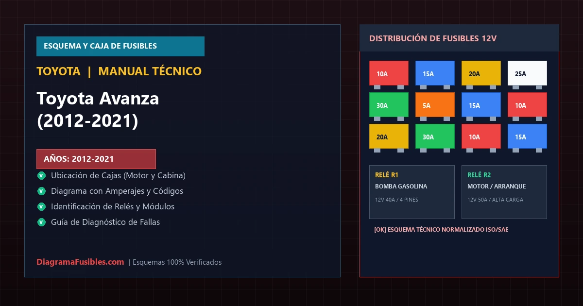 Diagrama de fusibles Toyota Avanza (2012-2021)