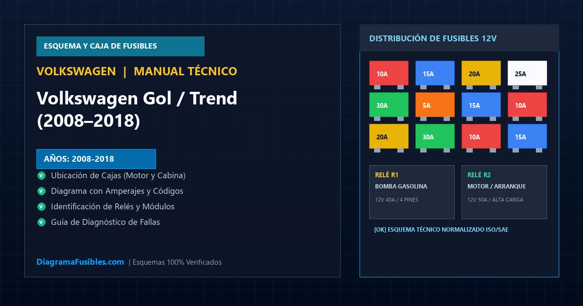 Diagrama de fusibles Volkswagen Gol / Trend (2008–2018)