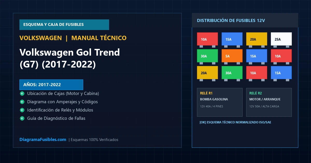 Diagrama de fusibles Volkswagen Gol Trend (G7) (2017-2022)