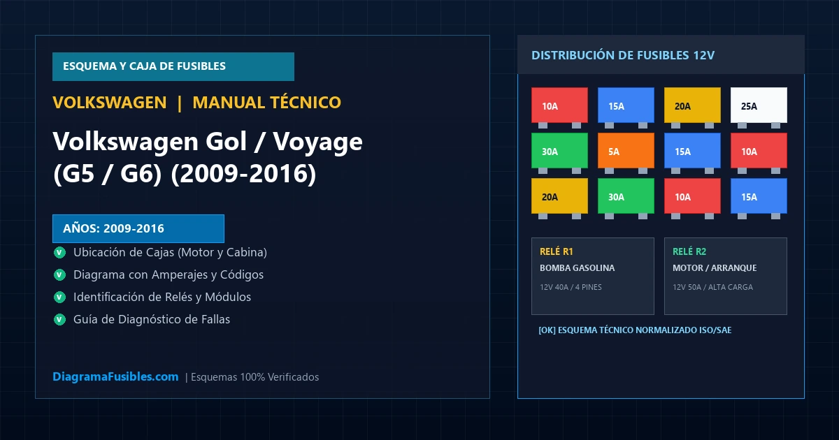 Diagrama de fusibles Volkswagen Gol / Voyage (G5 / G6) (2009-2016)